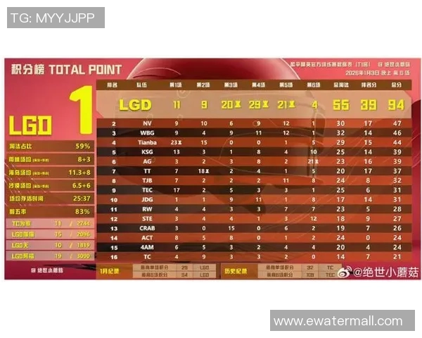 和平精英最新节奏排行榜揭晓TES战队荣登第六名引发热议